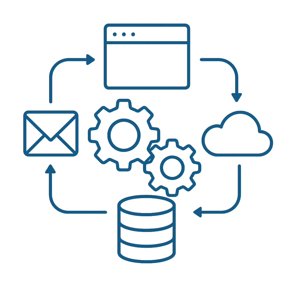 Business automation and system integration workflow diagram